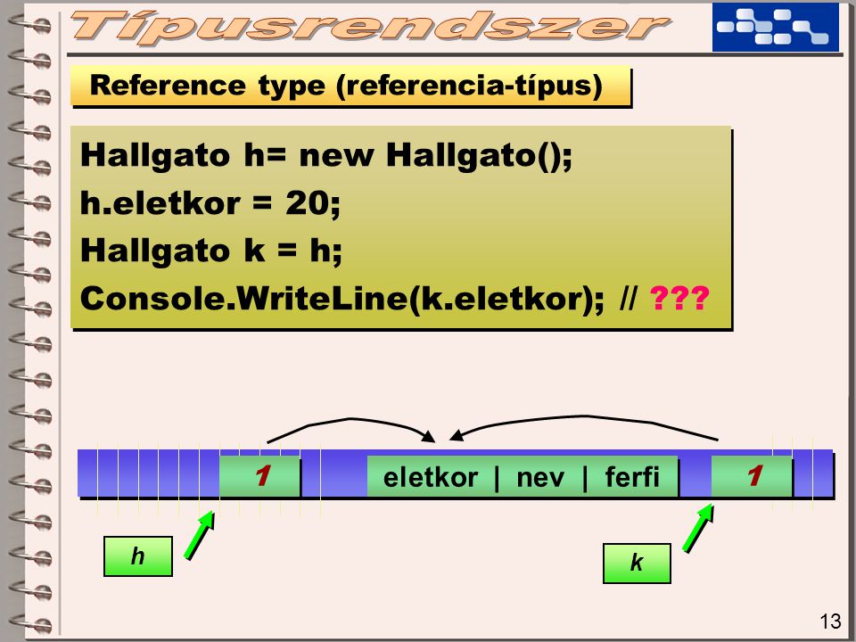 13 Reference type (referencia-típus) Hallgato h= new Hallgato(); h.eletkor = 20; Hallgato k = h; Console.WriteLine(k.eletkor); // .