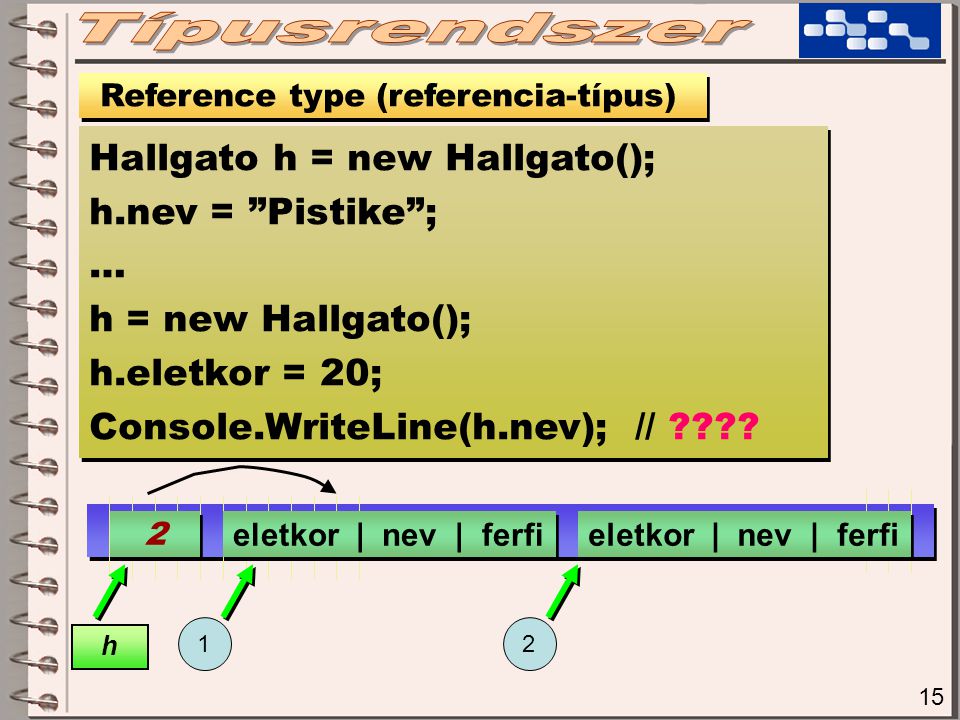 15 Reference type (referencia-típus) Hallgato h = new Hallgato(); h.nev = Pistike ; … h = new Hallgato(); h.eletkor = 20; Console.WriteLine(h.nev); // .