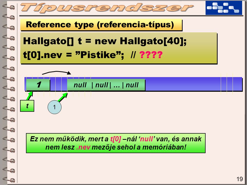 19 Reference type (referencia-típus) Hallgato[] t = new Hallgato[40]; t[0].nev = Pistike ; // .