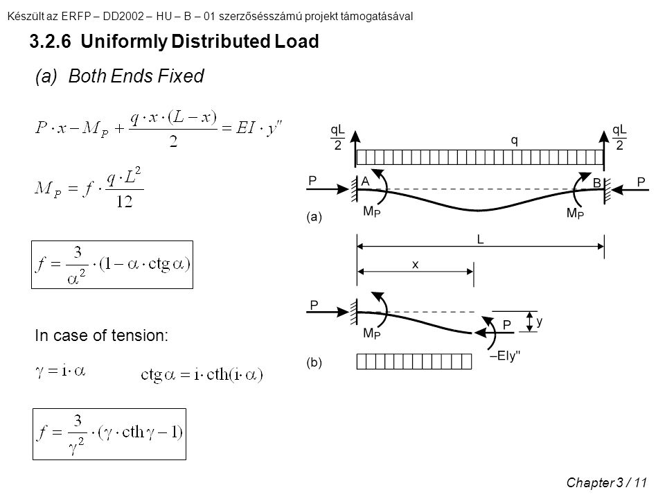 Készült az ERFP – DD2002 – HU – B – 01 szerzősésszámú projekt támogatásával Chapter 3 / Uniformly Distributed Load In case of tension: (a) Both Ends Fixed