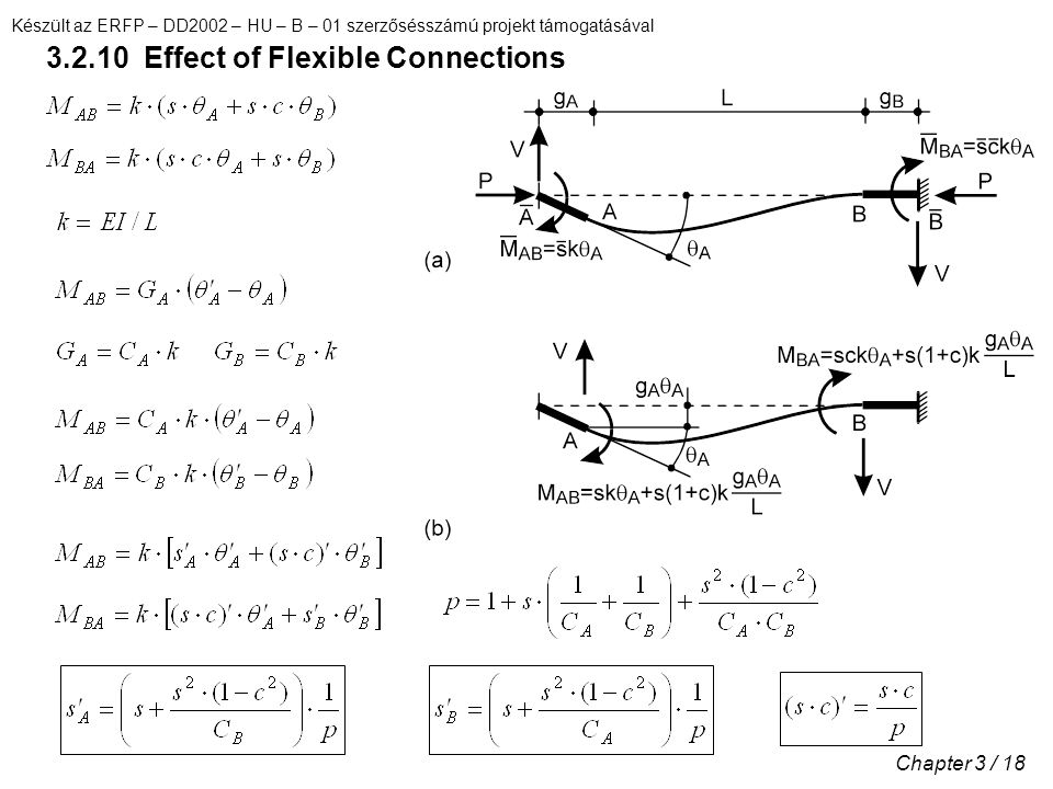 Készült az ERFP – DD2002 – HU – B – 01 szerzősésszámú projekt támogatásával Chapter 3 / Effect of Flexible Connections