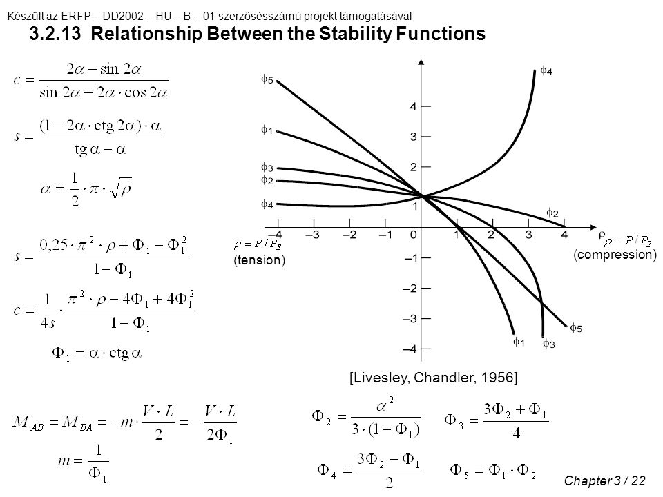 Készült az ERFP – DD2002 – HU – B – 01 szerzősésszámú projekt támogatásával Chapter 3 / Relationship Between the Stability Functions [Livesley, Chandler, 1956] (tension) (compression)