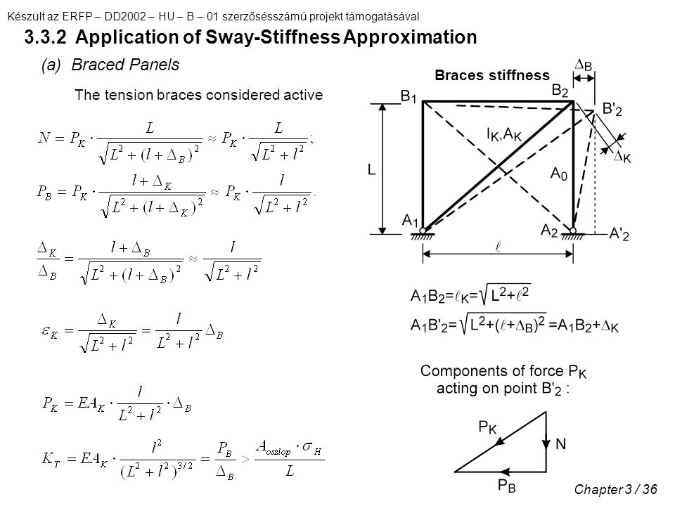 Készült az ERFP – DD2002 – HU – B – 01 szerzősésszámú projekt támogatásával Chapter 3 / Application of Sway-Stiffness Approximation (a) Braced Panels The tension braces considered active Braces stiffness