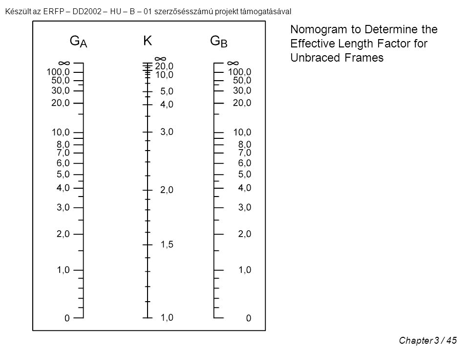 Készült az ERFP – DD2002 – HU – B – 01 szerzősésszámú projekt támogatásával Chapter 3 / 45 Nomogram to Determine the Effective Length Factor for Unbraced Frames