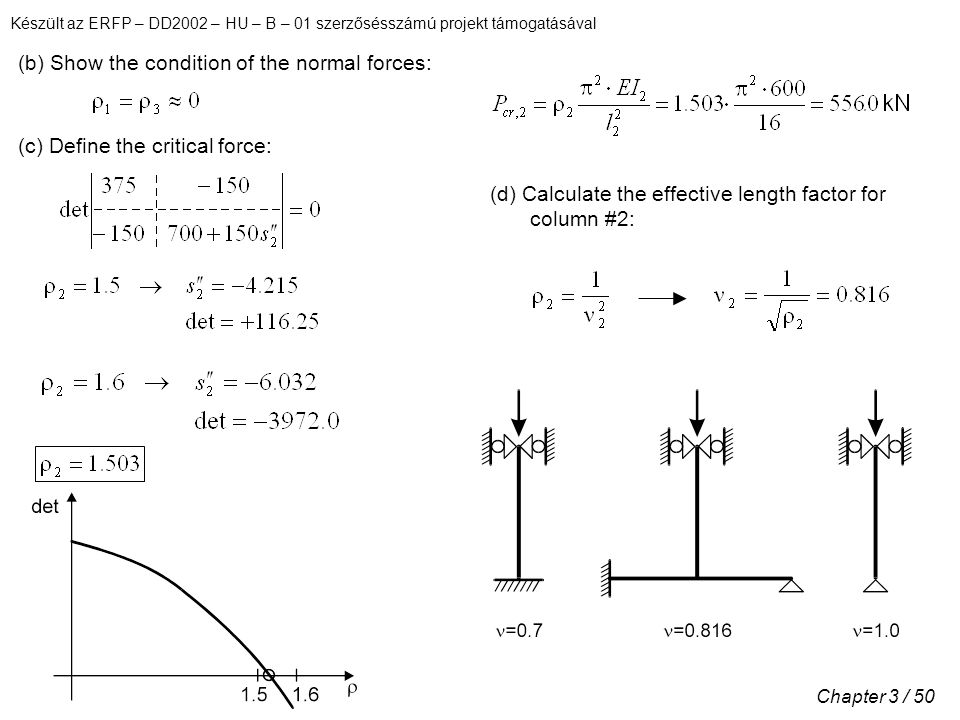 Készült az ERFP – DD2002 – HU – B – 01 szerzősésszámú projekt támogatásával Chapter 3 / 50 (b) Show the condition of the normal forces: (c) Define the critical force: (d) Calculate the effective length factor for column #2: