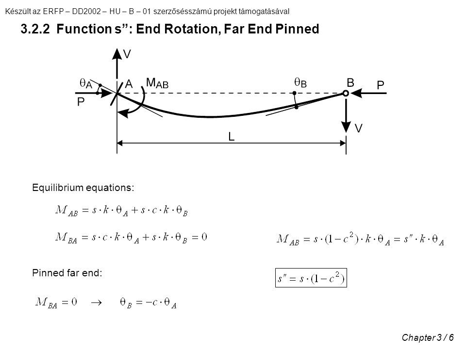 Készült az ERFP – DD2002 – HU – B – 01 szerzősésszámú projekt támogatásával Chapter 3 / Function s : End Rotation, Far End Pinned Equilibrium equations: Pinned far end: