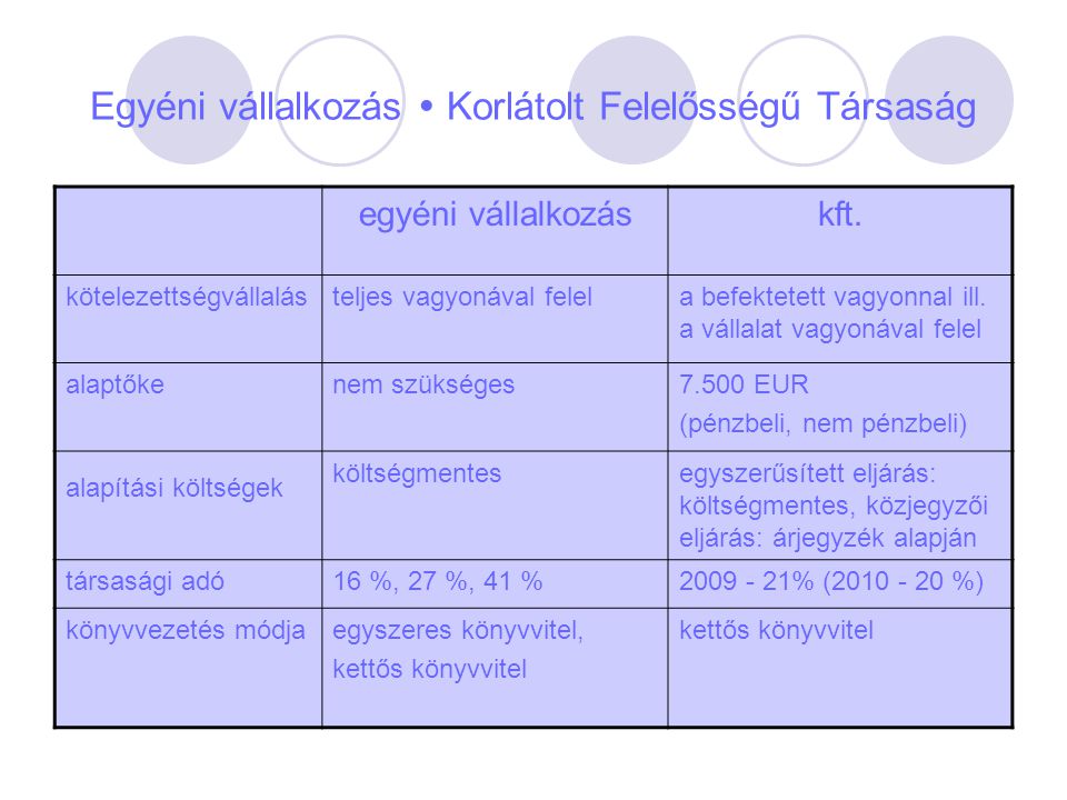 Egyéni vállalkozás ideiglenes lakcím